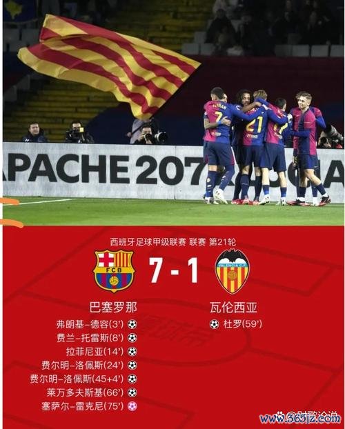 西甲冠军赔率：巴萨1赔1.61领跑，皇马被反超，马竞落后