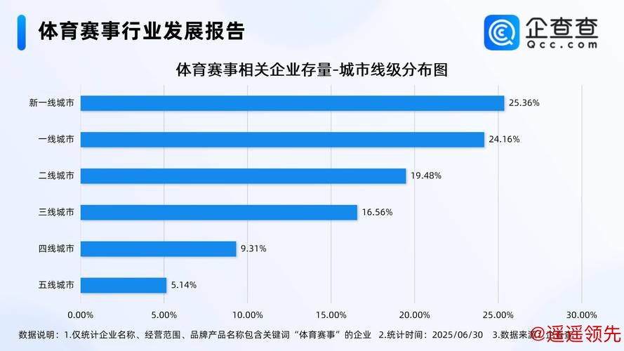 聚流量成“留量” 赛事经济激发地方发展新动能