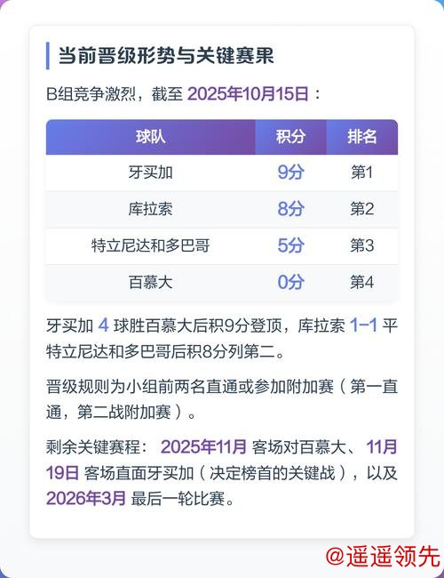 2026世界杯比分预测与教程解析
