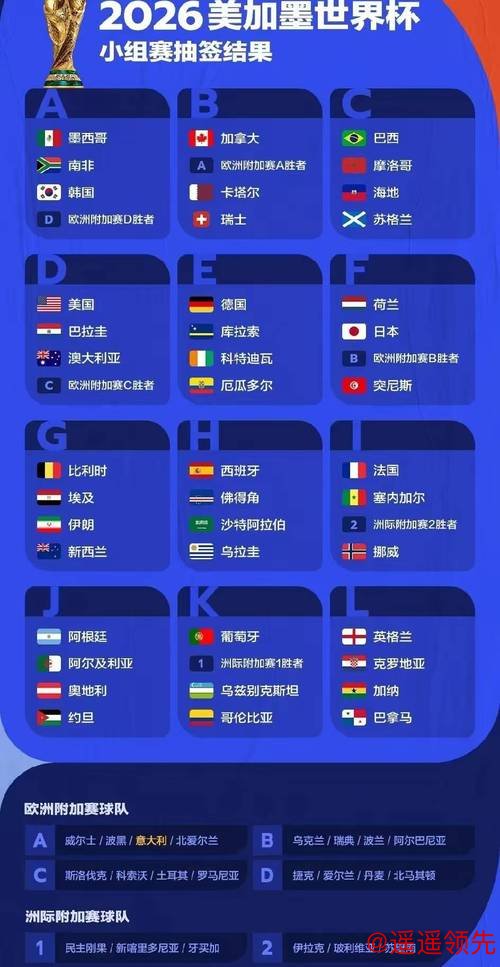 2026世界杯比赛结果预测与分析:哪个比分最佳? 2026世界杯比赛结果预测与分析:哪个比分最佳?