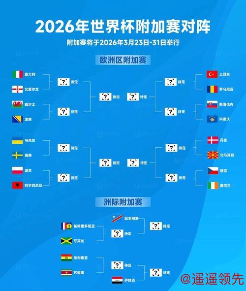 2026世界杯比赛结果预测与分析:哪个比分最佳? 2026世界杯比赛结果预测与分析:哪个比分最佳?