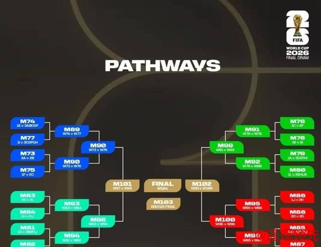 2026世界杯比赛预测:比分稳定策略分析 2026世界杯比赛预测:比分稳定策略分析