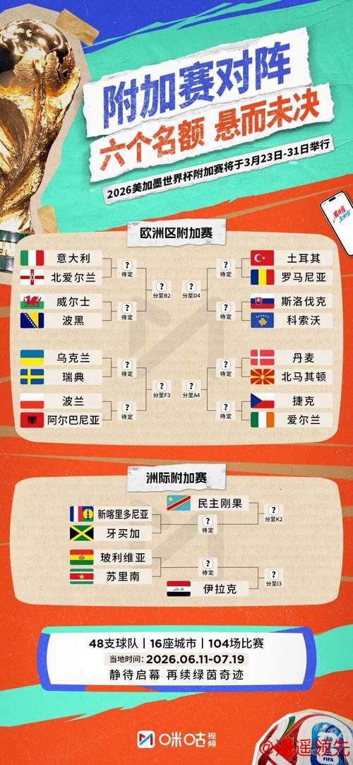 2026世界杯比赛预测:比分稳定策略分析 2026世界杯比赛预测:比分稳定策略分析